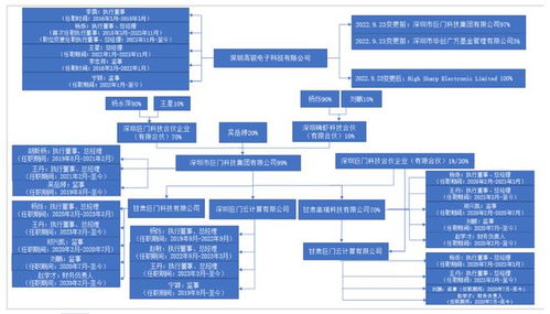 被客户的客户申请冻结资金,超讯通信相关收入曾被问询是否有商业实质